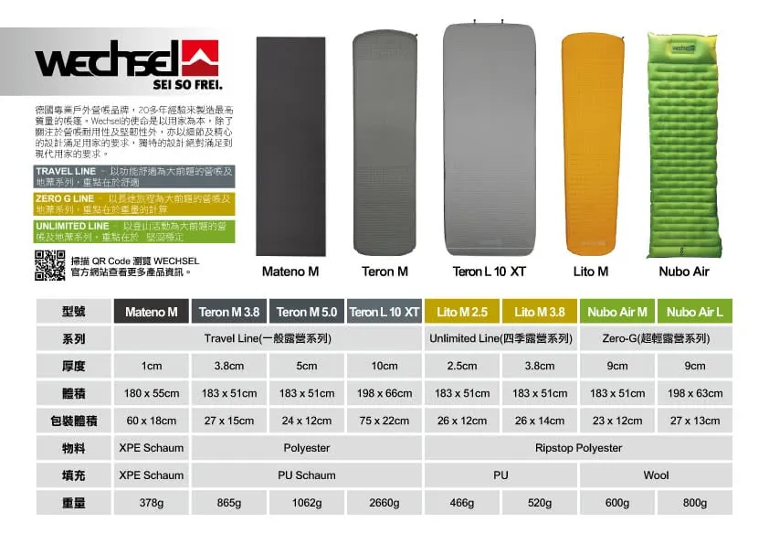 Nubo Air M